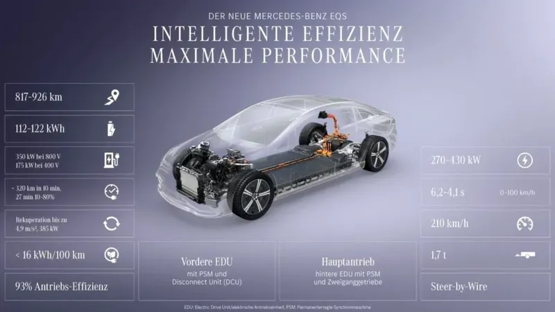 Nou record de autonomie pentru mașinile electrice în Europa